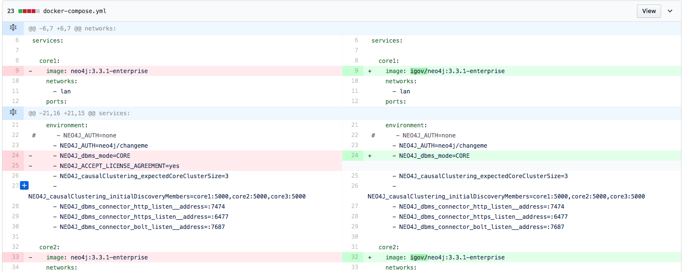 docker compose diff.png